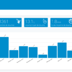 Outil pour économies d'eau douche
