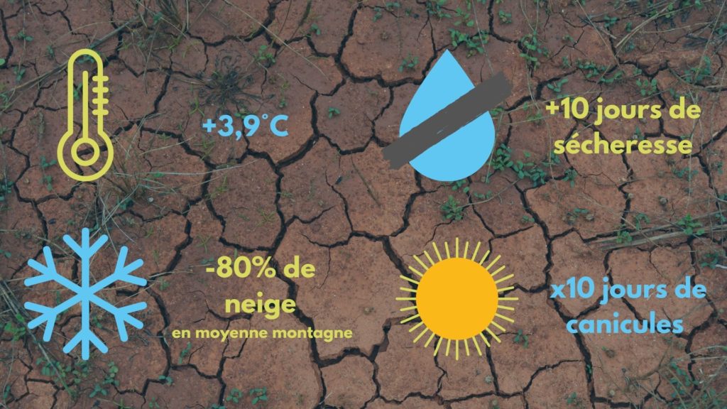 Hausse des températures, moins de neige, sécheresses, canicules