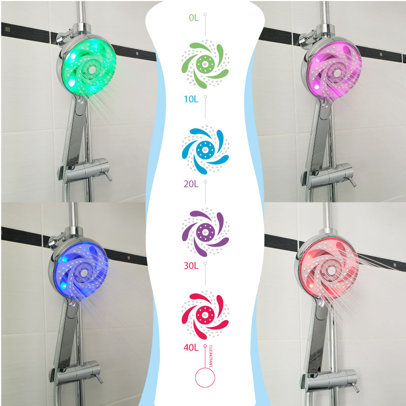 Poire de douche qui change de couleurs