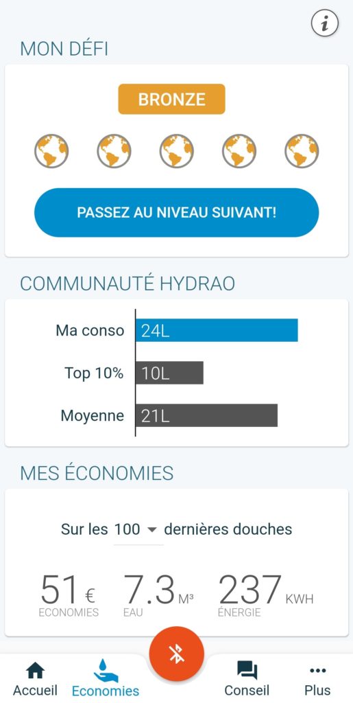 Défis économie d'eau famille application HYDRAO