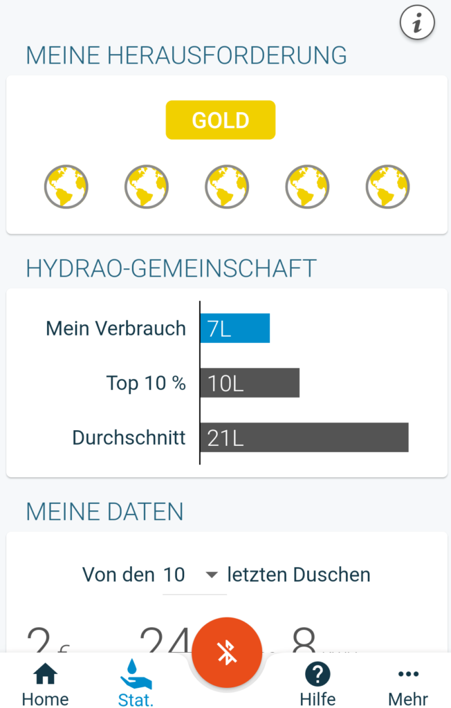 Wasser Einsparungen mit dem HYDRAO Duschkopf und umweltfreundliche App