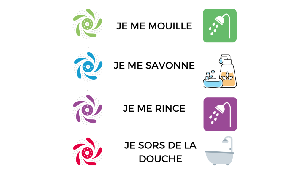 Séquentiel douche autisme ou TDA/H